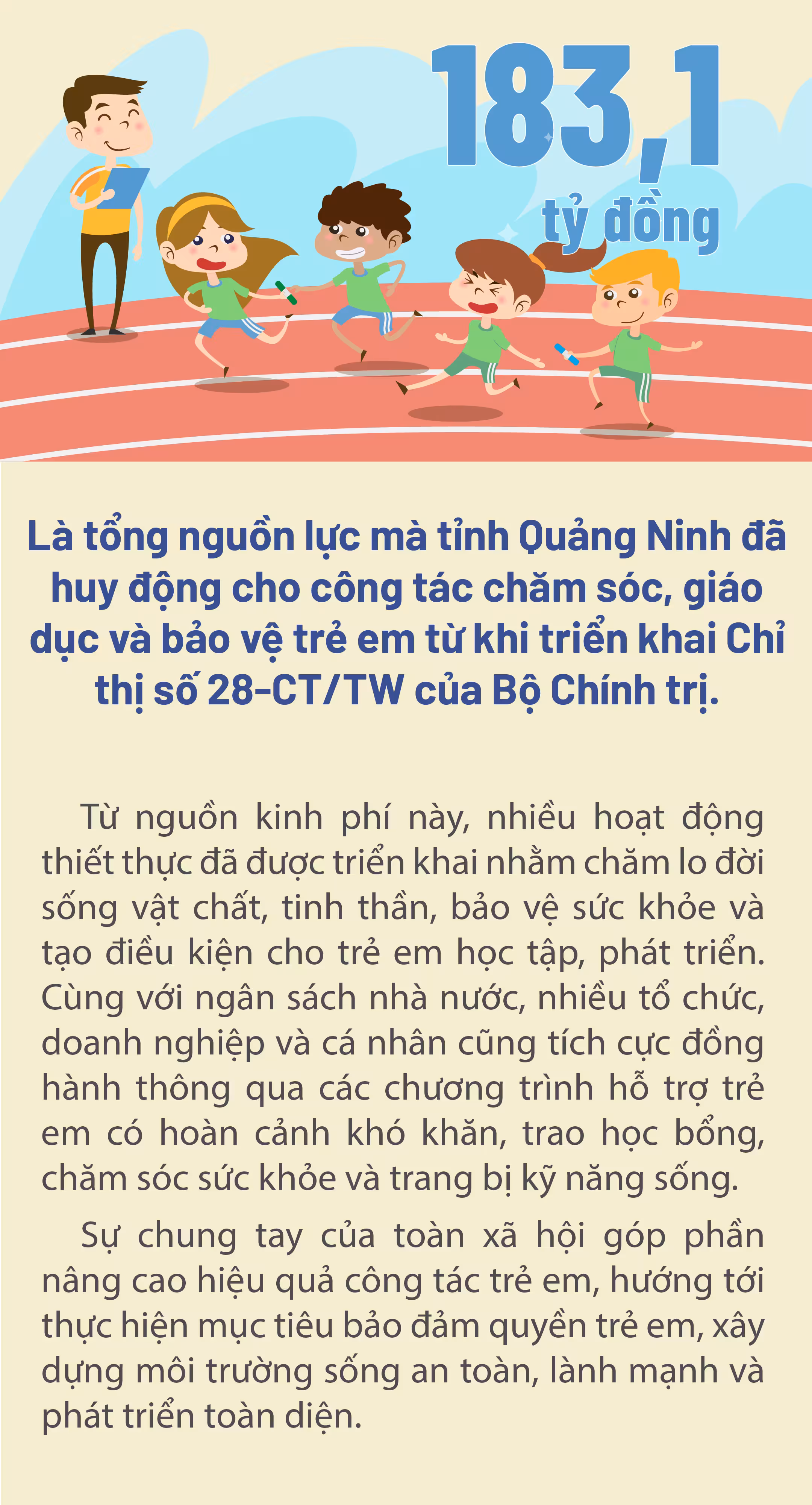 Quảng Ninh huy động 183,1 tỷ đồng cho công tác trẻ em từ Chỉ thị 28